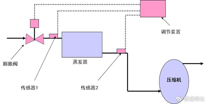 光端机与自动膨胀阀工作原理