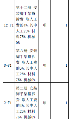 其它作业保护与保温脚手架的预算价格