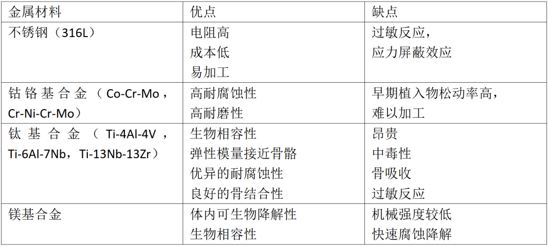 其它金属及其它化合物与钼材料的优缺点