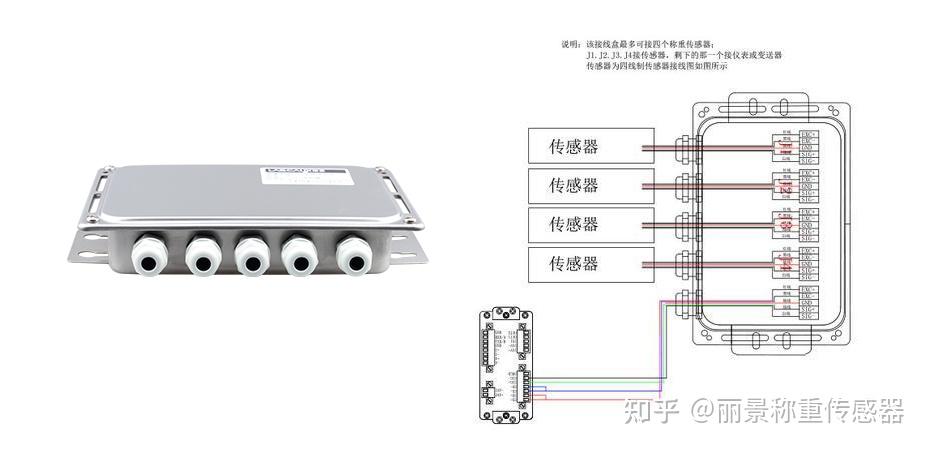 宠物窝、笼与称重传感器接线盒的接线方法