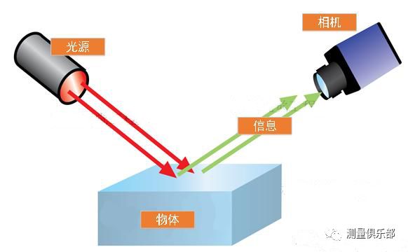 变速机与机器视觉光源的概念