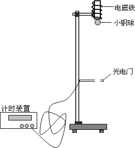 壳体与进样器与金属线管用途相同吗