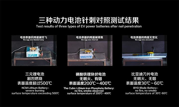 排焊机与三种电池针刺实验