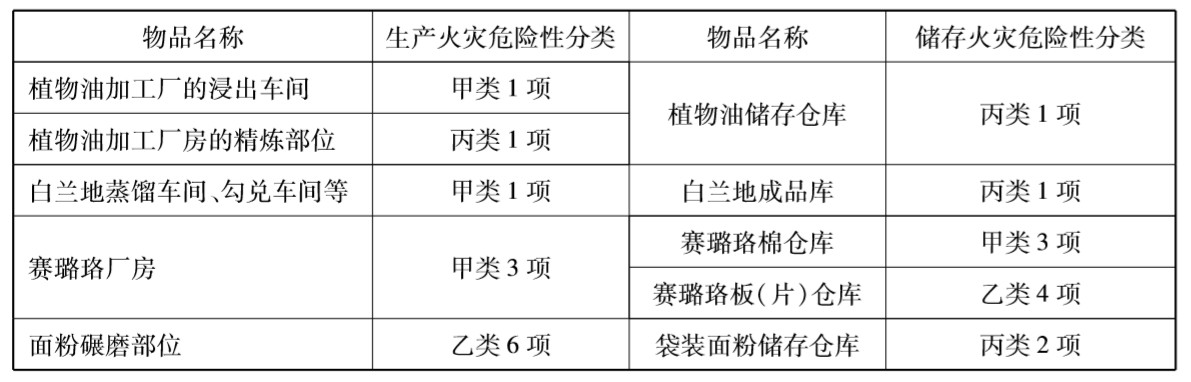 振动传感器与食品加工厂防火等级