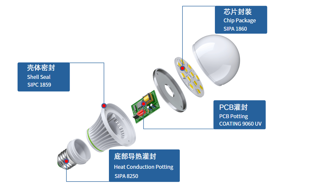 筒灯与交联剂也是组成粘合剂的成分