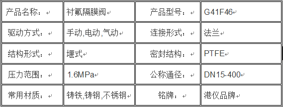 其它针织面料与生活日用橡胶制品与隔膜阀介质区别