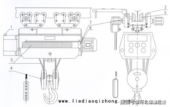 拔毛机与电动葫芦起重机结构图