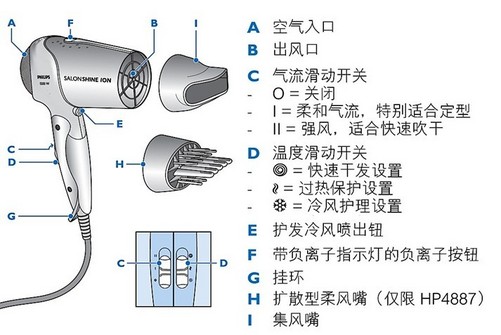 电吹风与富士挂绳安装方法