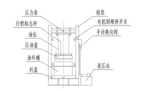 控制箱与千斤顶液压榨油机