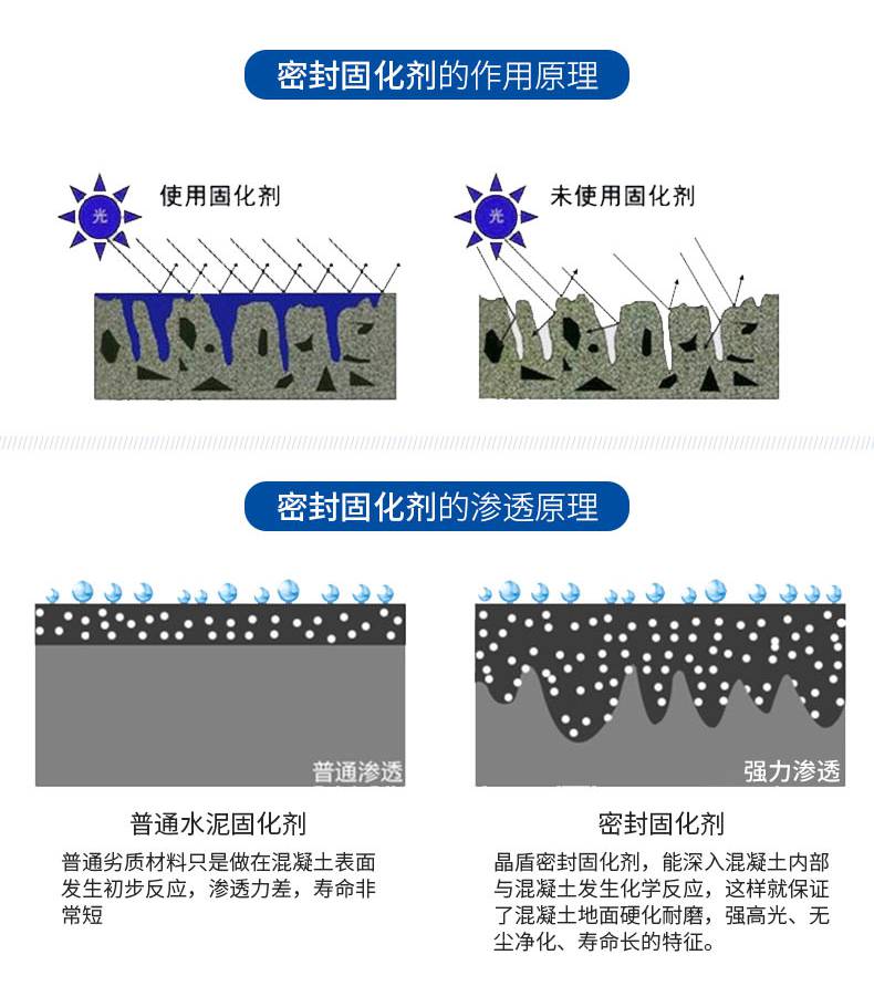 服饰辅料与固化剂的原理