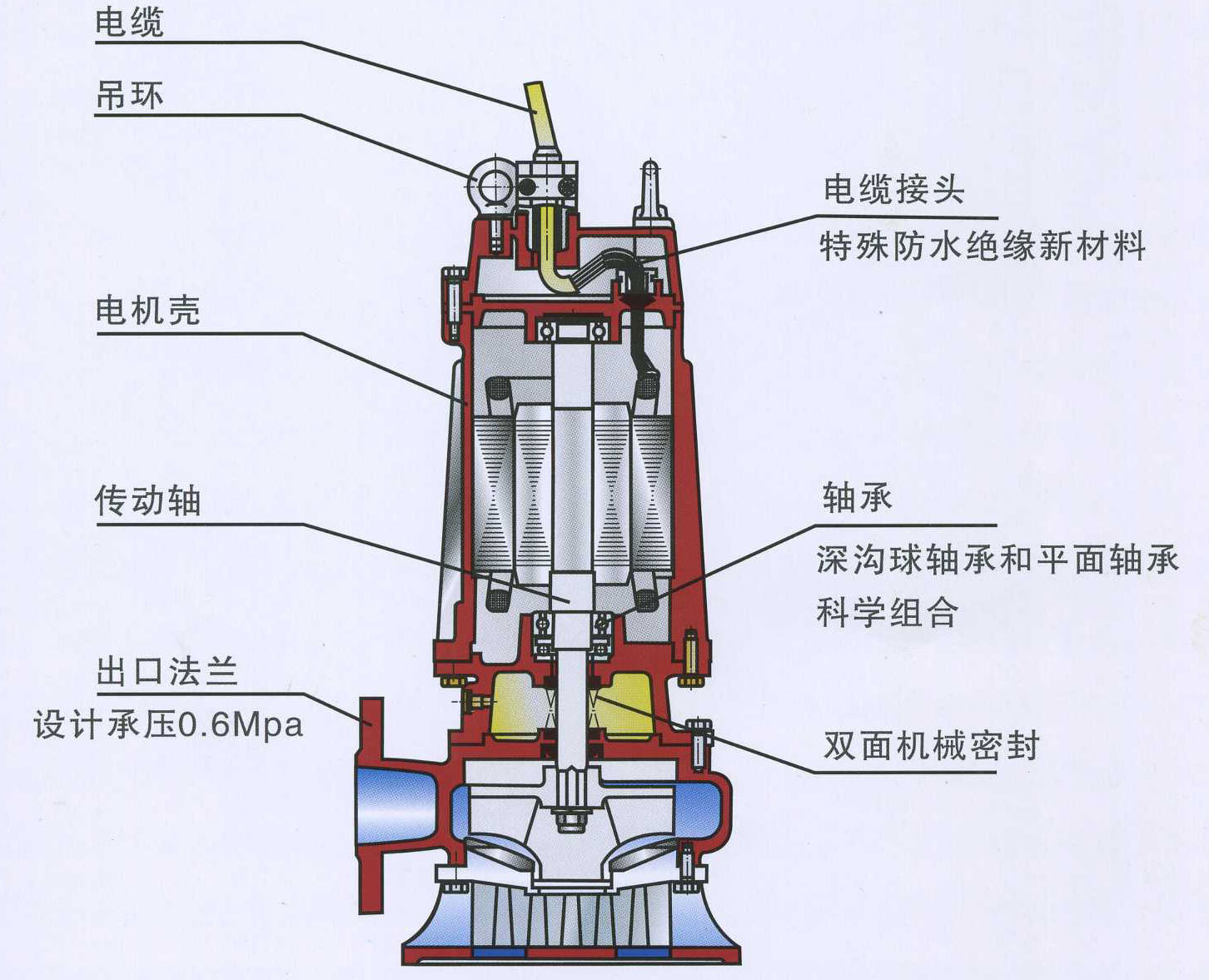 录像带与排污泵结构及工作原理