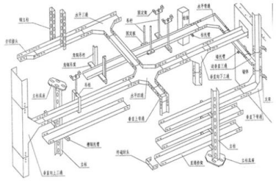 音量计与电缆桥架项目特征