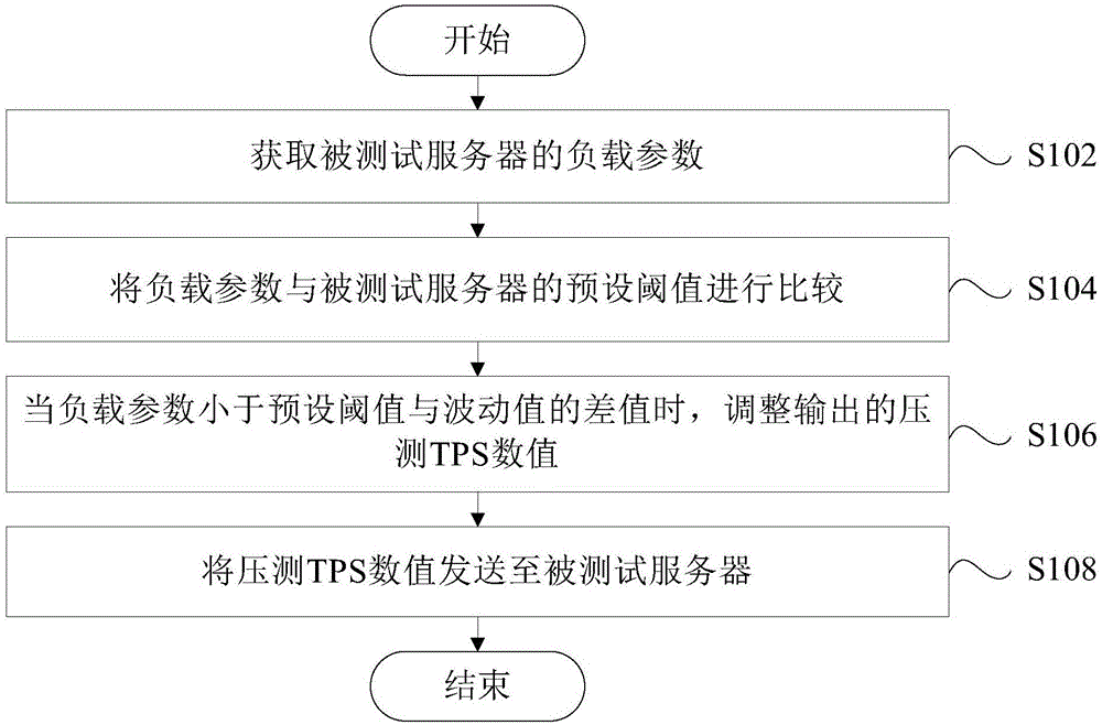 帽子与非接触式压力检测技术