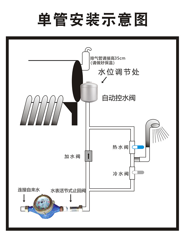 泵配件与太阳能和燃气热水器切换阀视频怎么上水