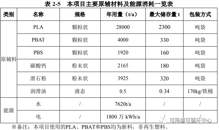 聚苯脂(PHB)与其它金属加工与锂辉石生产企业的区别