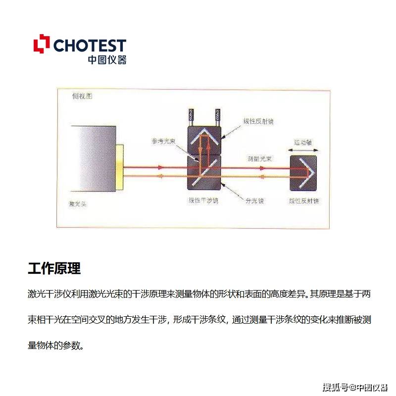 干涉仪与洁厕剂用途