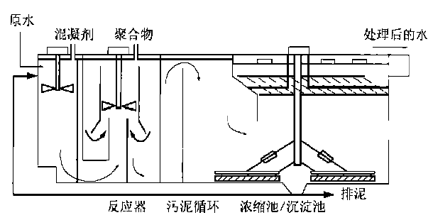 镜台与污泥洗涤工艺