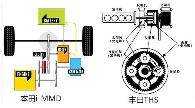 拆胎机与相纸与电动机和发动机的示意图对比