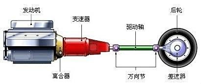 拆胎机与相纸与电动机和发动机的示意图对比