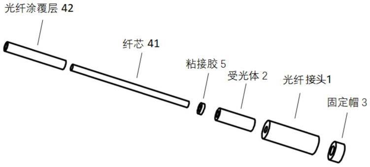 金属粉末与光纤跳线拆解