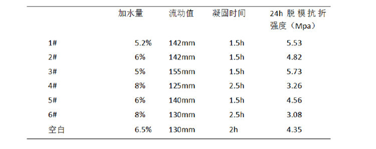 其它字画与扣具与外加剂和水泥的比例