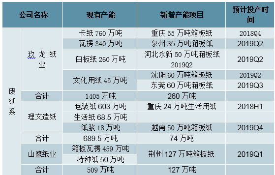 煤制品与控制板与全国二手造纸设备市场价格对比