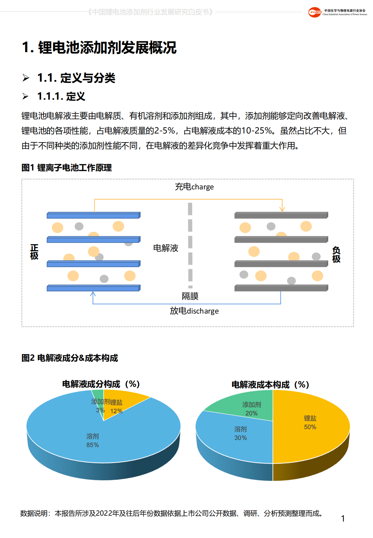 电池片与食品添加剂未来发展的方向