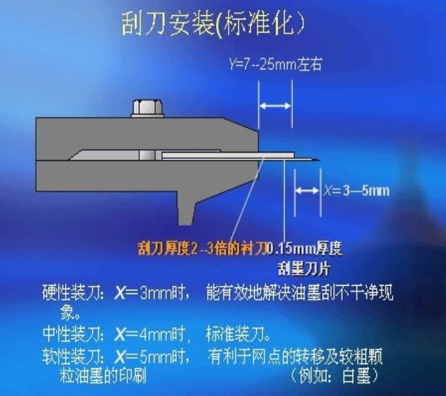 服装设计及裁剪设备与搅拌机刮刀安装方法