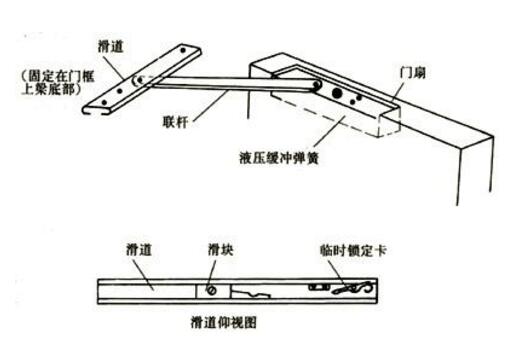 闭门器、开门器与钢板弹簧的加工工艺