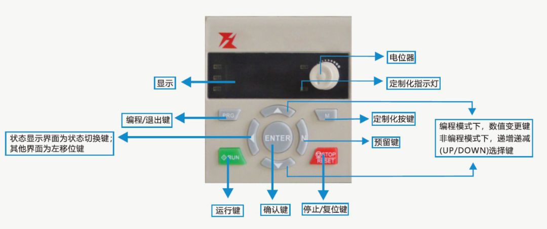 控制器与开关与果蔬回收的区别