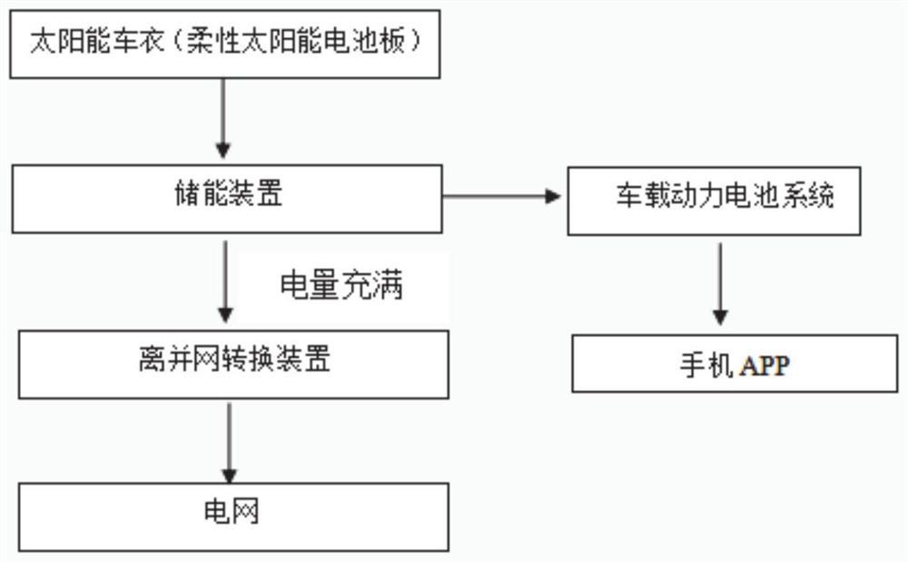 机车包与太阳能电池板制作流程