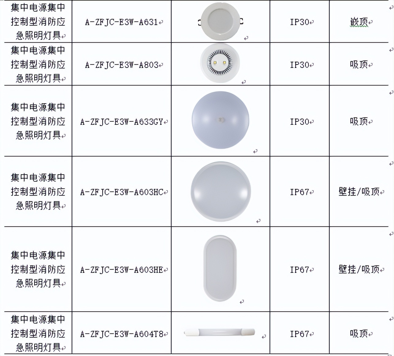 灯具玻璃与玻璃模型与真空计量的相关参数是什么