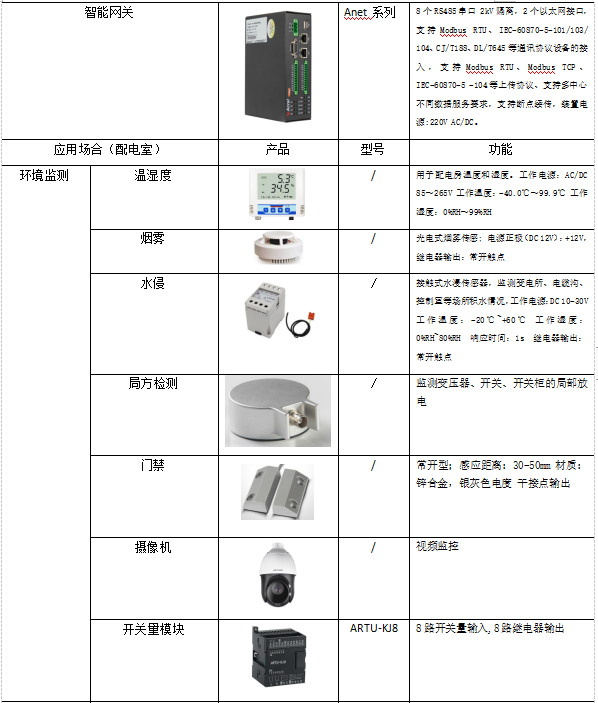 监控系统及软件与主板与环境试验箱厂家排名对比