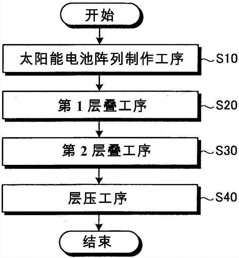 机车包与太阳能电池板制作流程