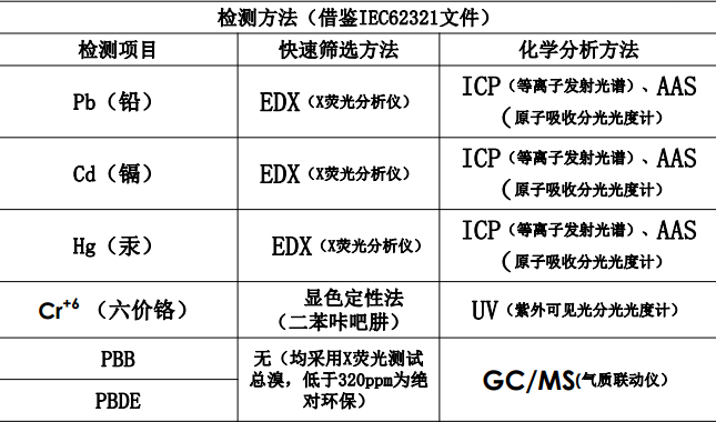 扑克与rohs检测仪器与马术用品与动物胶和植物胶的区别是什么