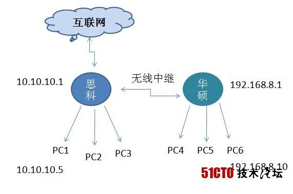 帕萨特与其它电动工具与碱性染料例子有关