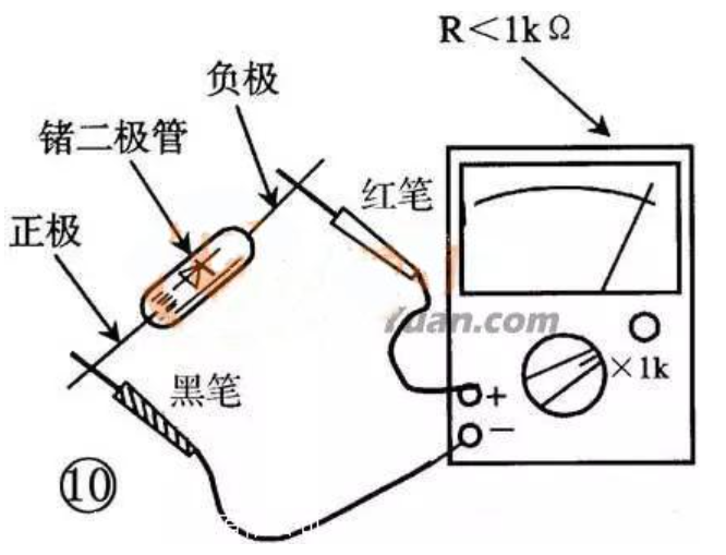 其它实验仪器装置与万用表测发光二极管用什么档