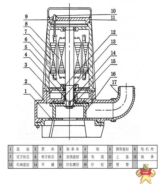 礼品网与as16-2cb切割排污泵