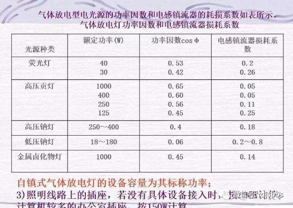 相框/画框与广告照明属于什么类用电负荷