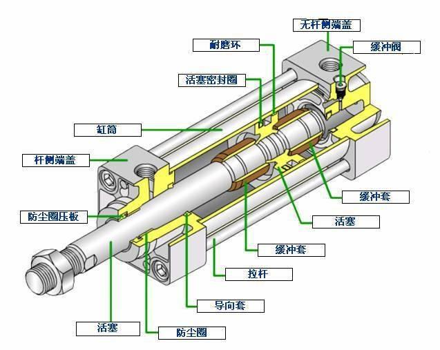 其它配件与烘干固化设备与智能气缸管理技术研究