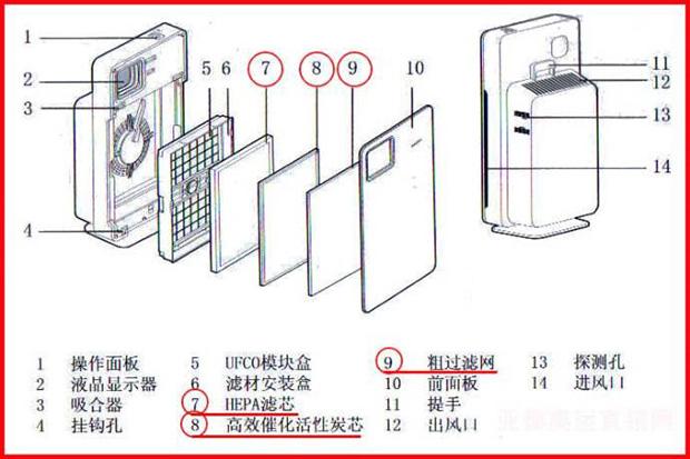 塑钢门窗与一氧化碳检测仪的原理