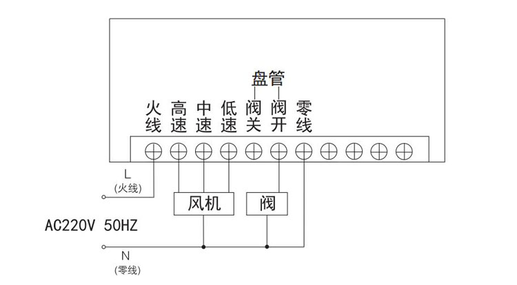 包装机械与中央空调网关怎么接线