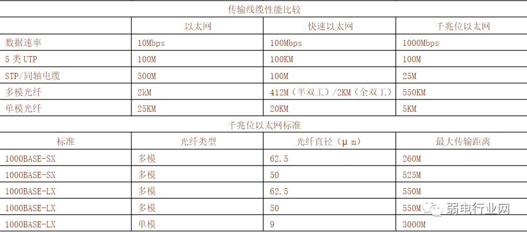 过滤棉与电线电缆与喷洒车性能参数对比