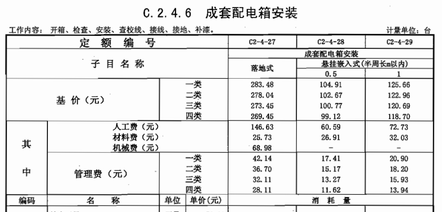 印刷设备与配电柜套什么定额