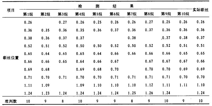 柳条与电缆校正系数怎么用