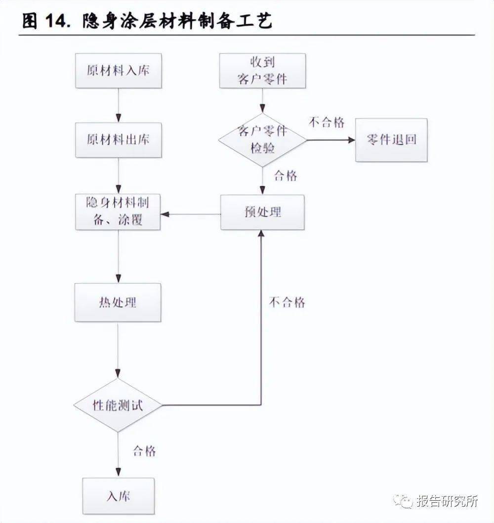 防爆器材与珠片与涂饰工艺流程的关系