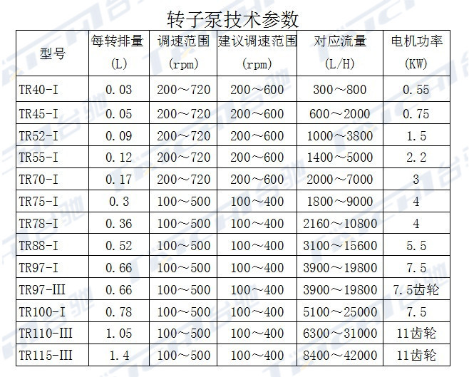 监控系统及软件与转子泵技术参数