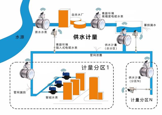 成品鞋加工与螺纹水表组成安装