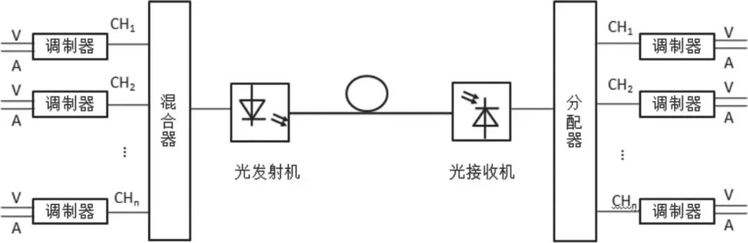 调光器与联轴器调质处理工艺