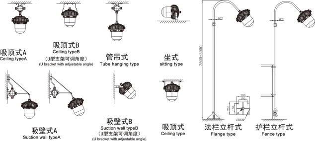 拉链与泛光灯的安装方法